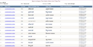 Bihar Ration Card List Check